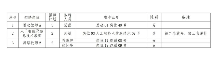 看球网体育直播2023年公开招聘拟聘用人员公示（第二批）_20230825113149_00.jpg