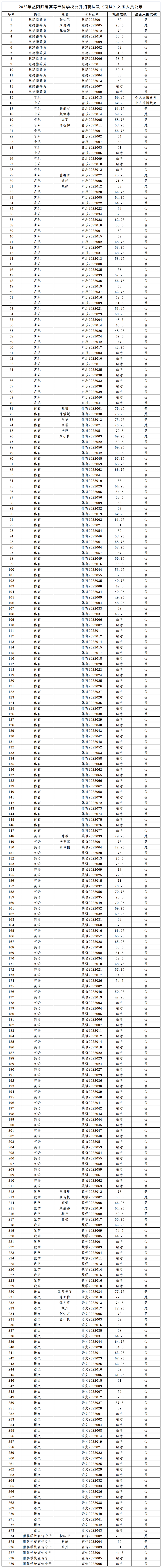 2022年看球网体育直播公开招聘试教（面试）入围人员公示（发布）(2)_Sheet1.png