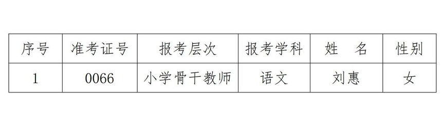 1704163703547319.jpg 看球网体育直播附属学校2023年公开招聘事业单位工作人员拟聘用人员补充公示_20240102104820_00.jpg