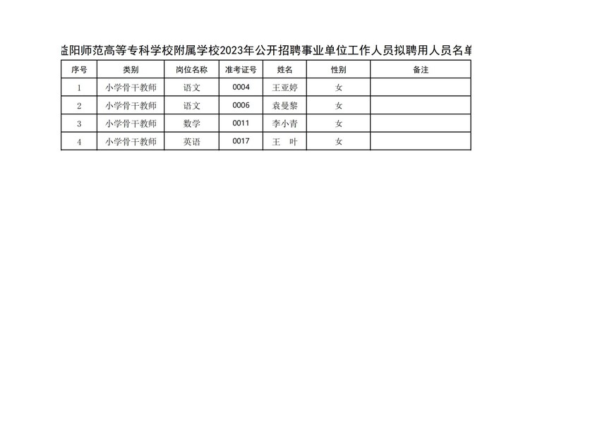 看球网体育直播附属学校2023年第二批招聘事业单位工作人员拟聘用人员名单_20230818162532_00.jpg