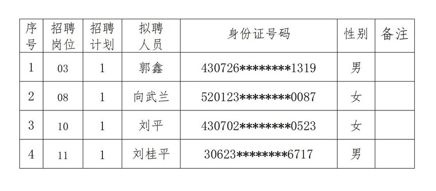 看球网体育直播2023年公开引进高层次人才拟聘用人员公示（第一批）_20230825112745_00.jpg